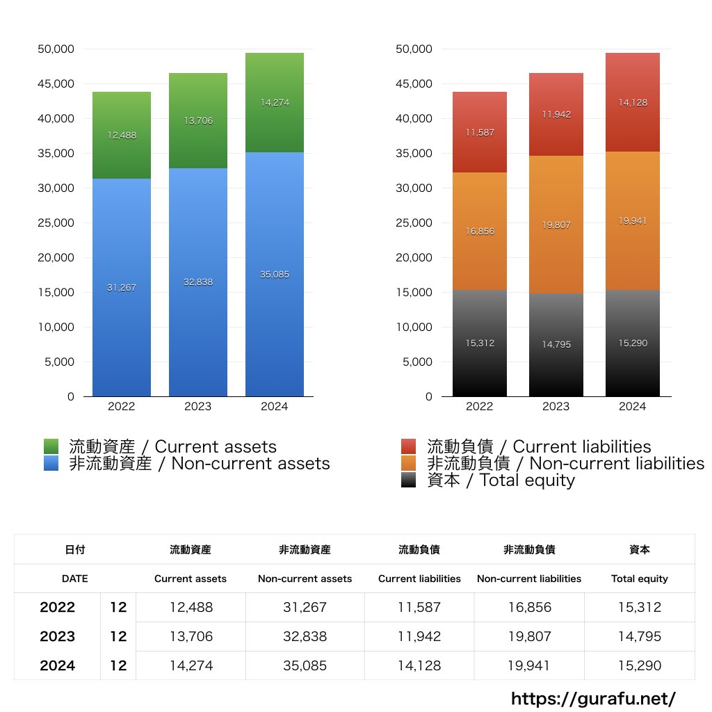 Northrop Grumman_BS_バランスシート_グラフ