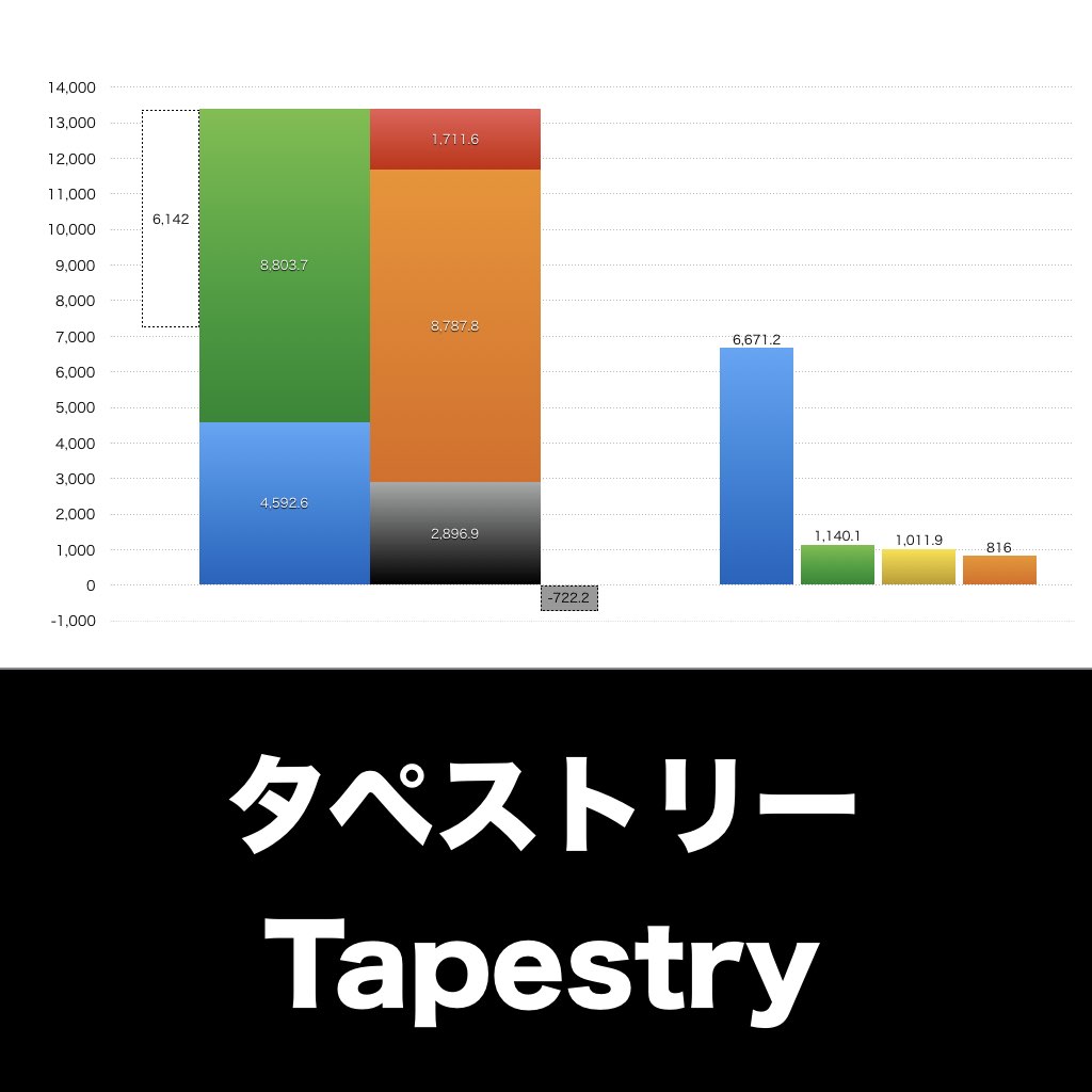 Tapestry_グラフ_決算情報_アイキャッチ