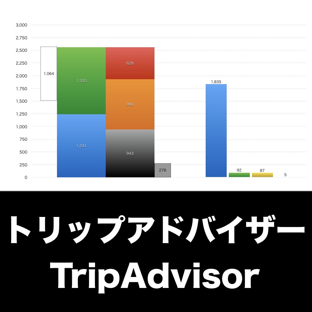 TripAdvisor_グラフ_決算情報_アイキャッチ