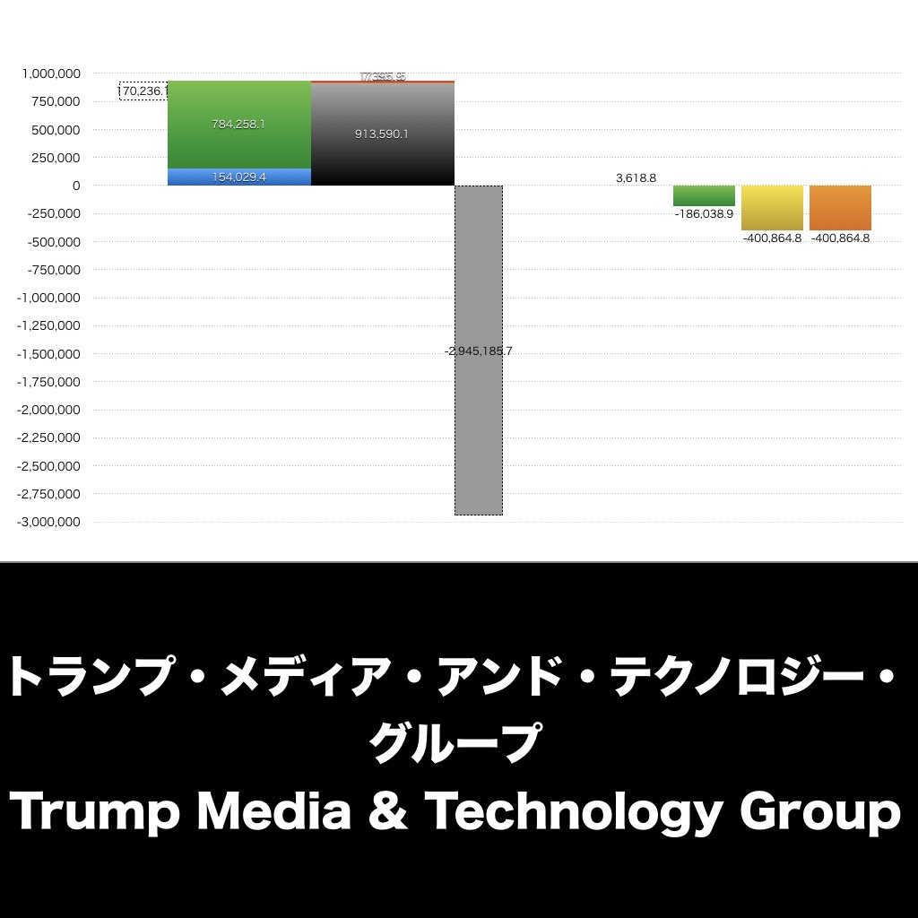 Trump Media & Technology Group_グラフ_決算情報_アイキャッチ