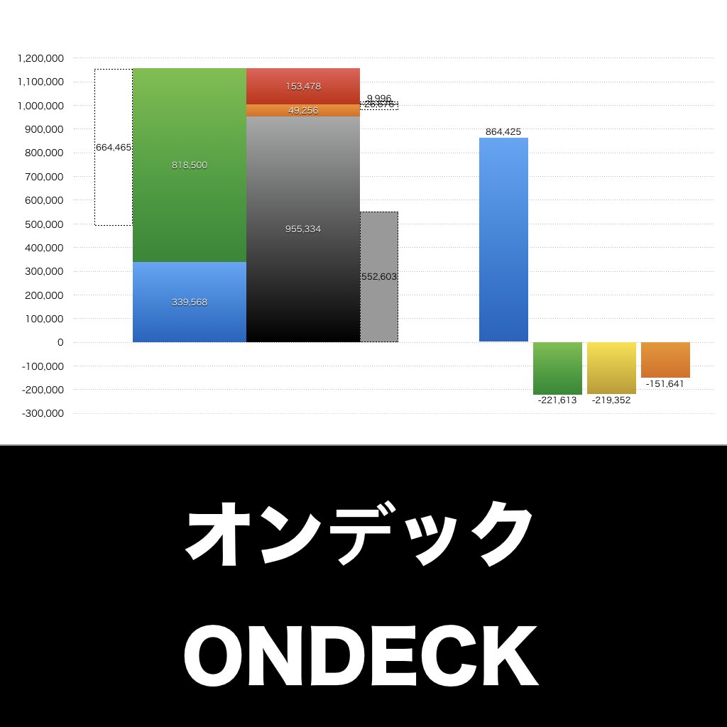 オンデック_グラフ_決算情報_アイキャッチ