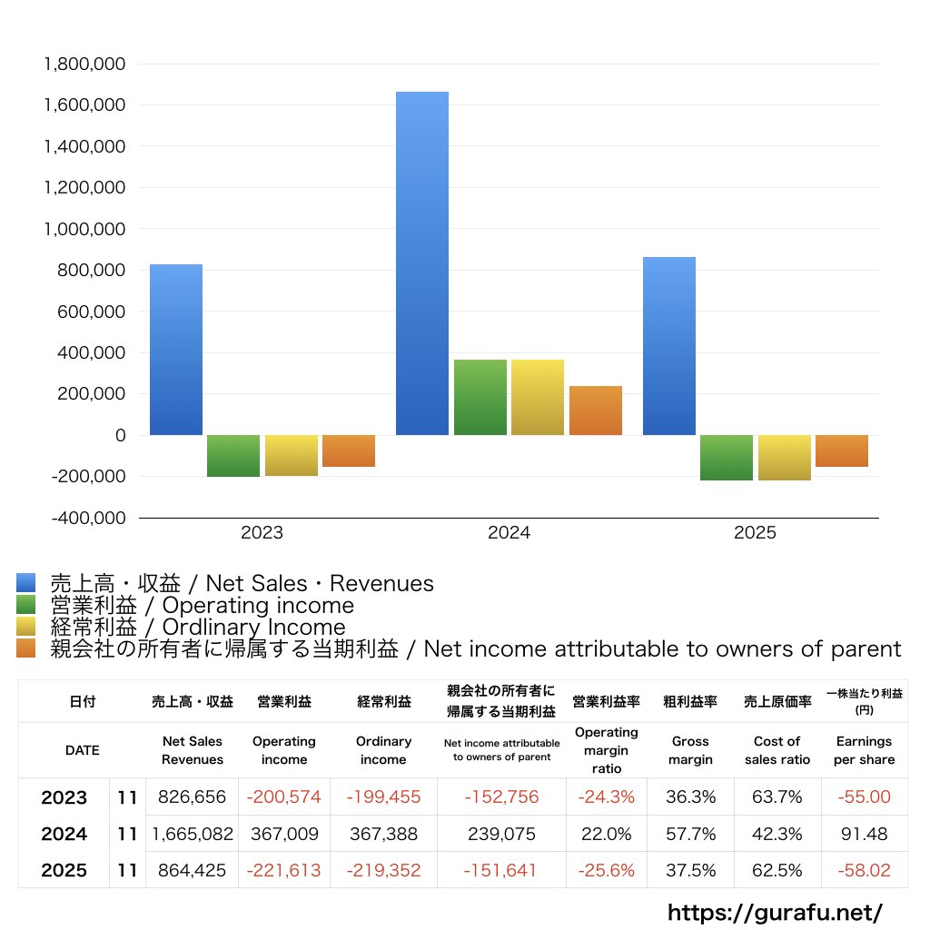 オンデック_PL_損益計算書_グラフ