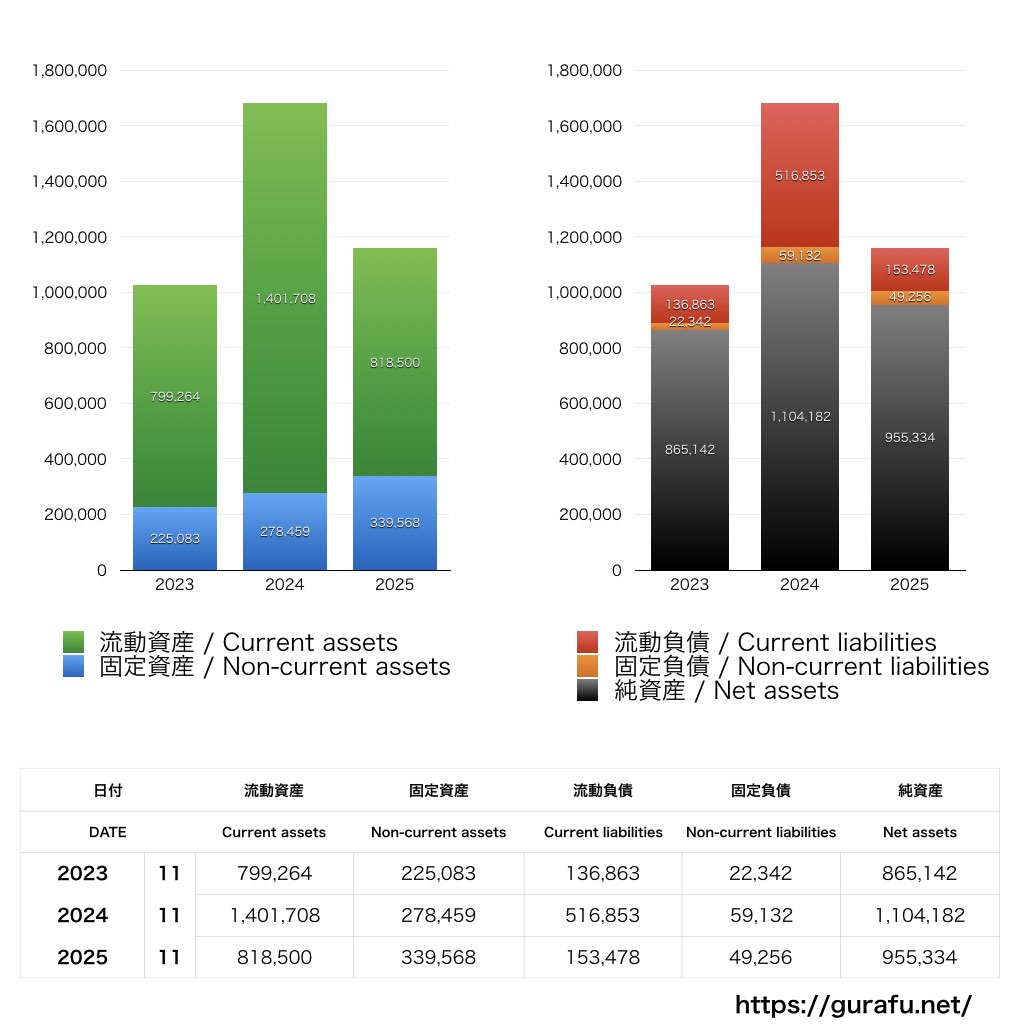 オンデック_BS_バランスシート_グラフ