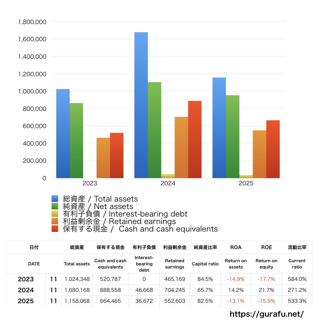オンデック_BS_バランスシート_グラフ