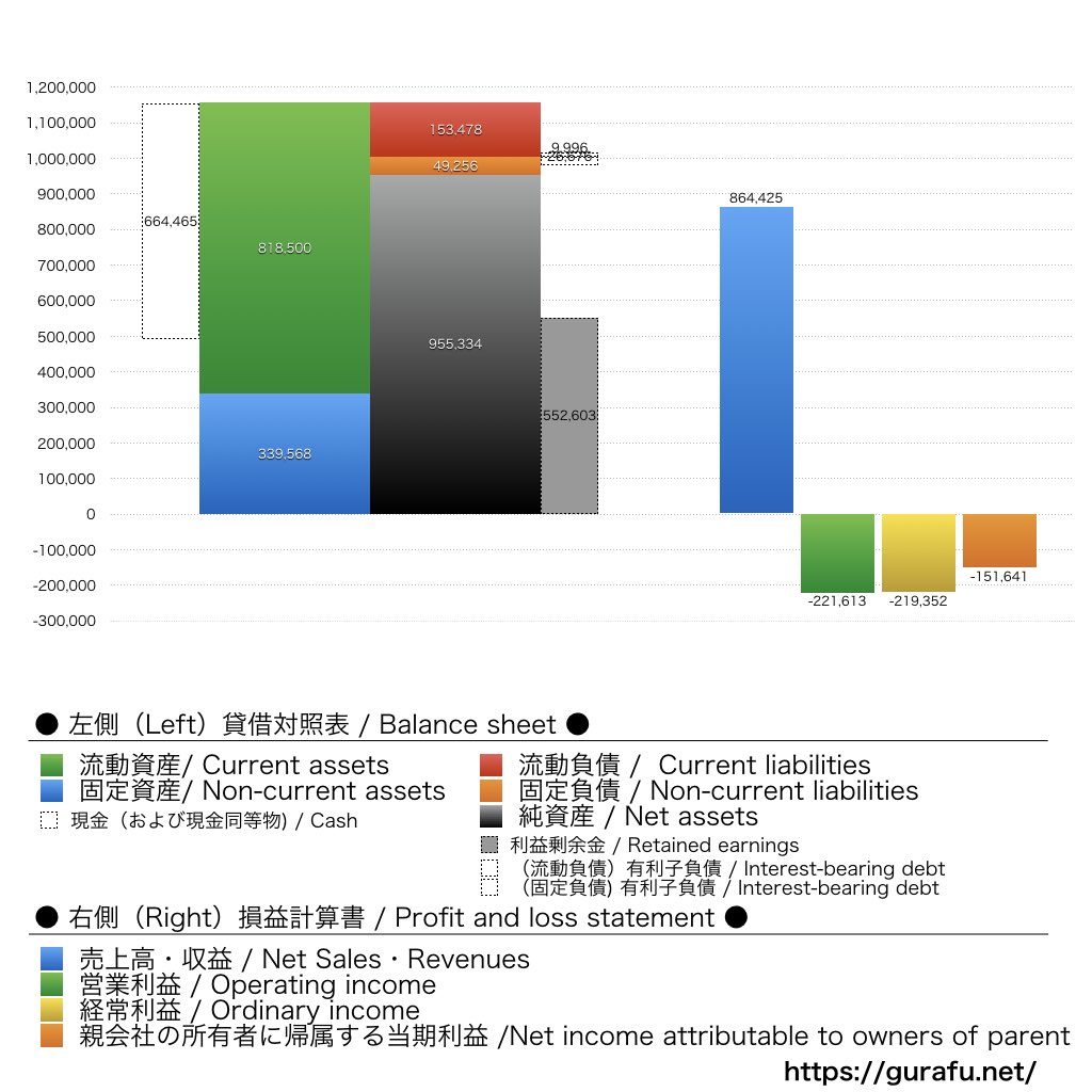オンデック_BS_PL_比較グラフ