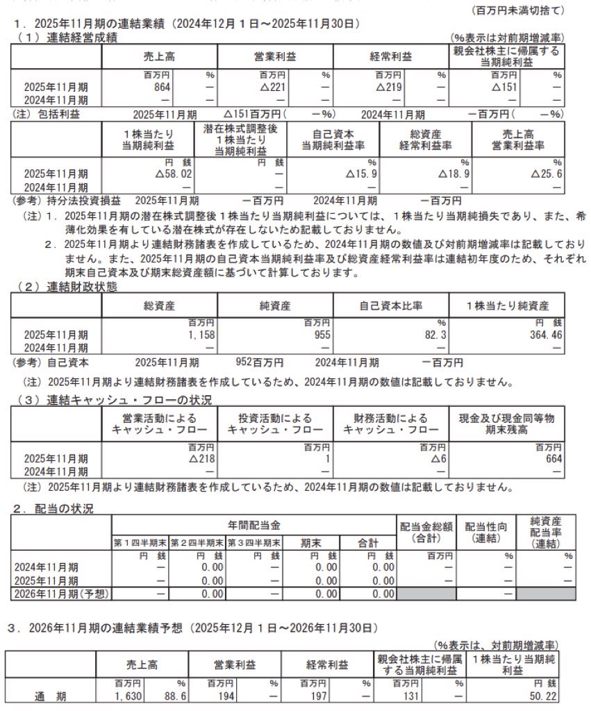 オンデック_決算短信
