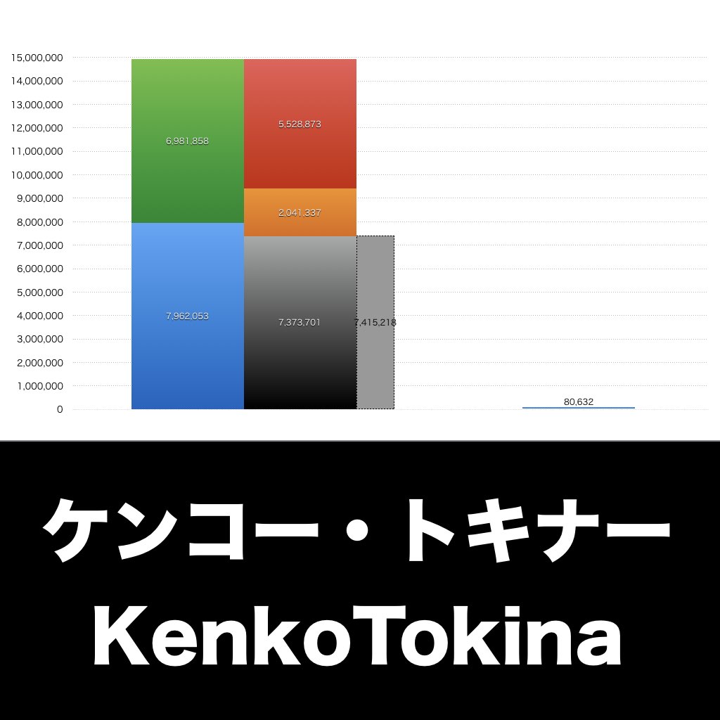 ケンコー・トキナー_グラフ_決算情報_アイキャッチ