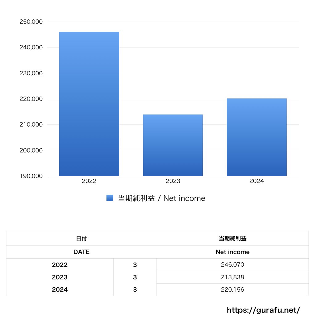 テレビ朝日映像_PL_損益計算書_グラフ