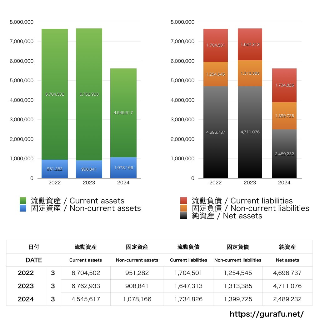 テレビ朝日映像_BS_バランスシート_グラフ