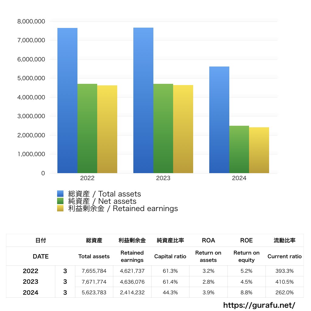 テレビ朝日映像_BS_バランスシート_グラフ