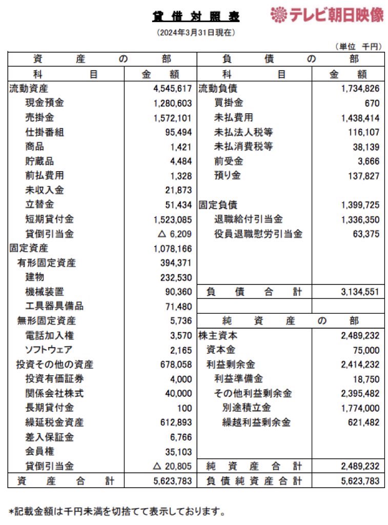 テレビ朝日映像_決算公告