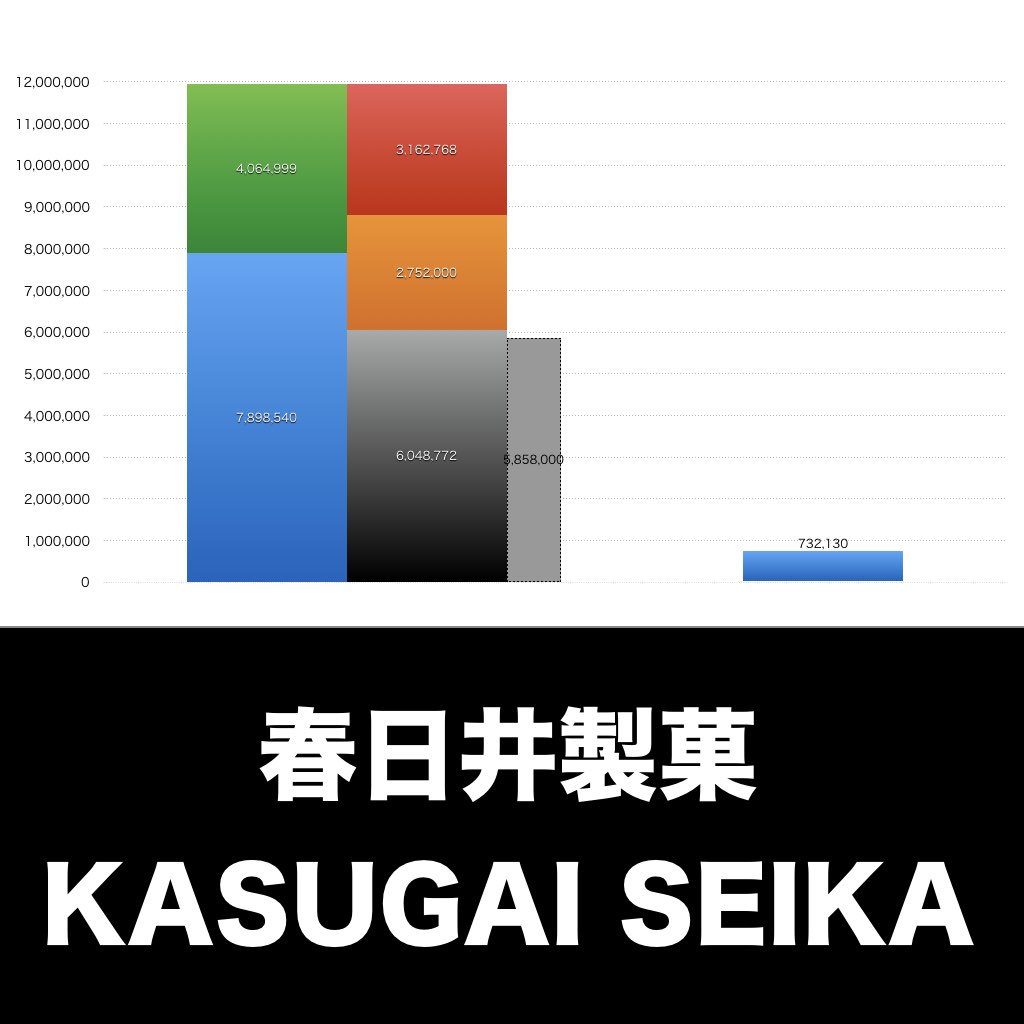 春日井製菓_グラフ_決算情報_アイキャッチ