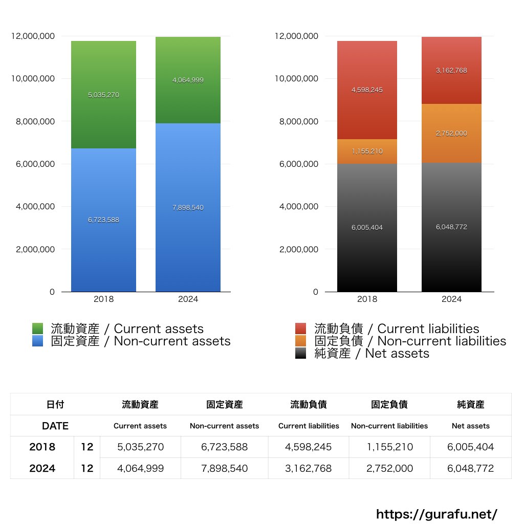 春日井製菓_BS_バランスシート_グラフ