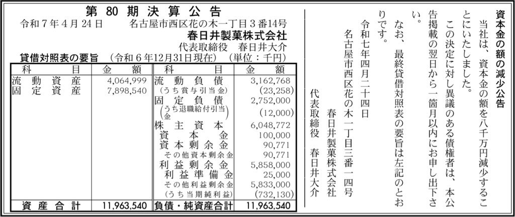 春日井製菓_決算公告