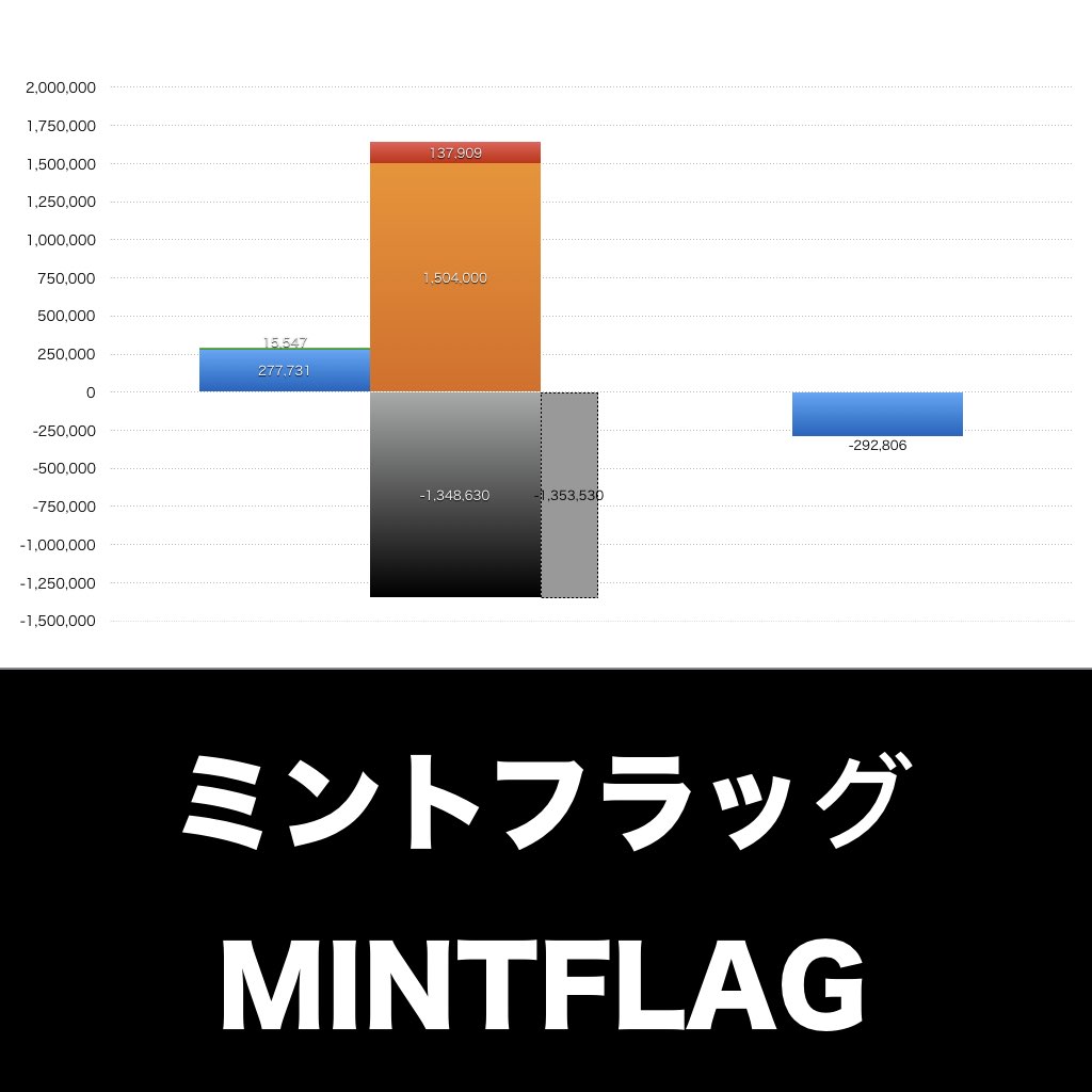 ミントフラッグ_グラフ_決算情報_アイキャッチ