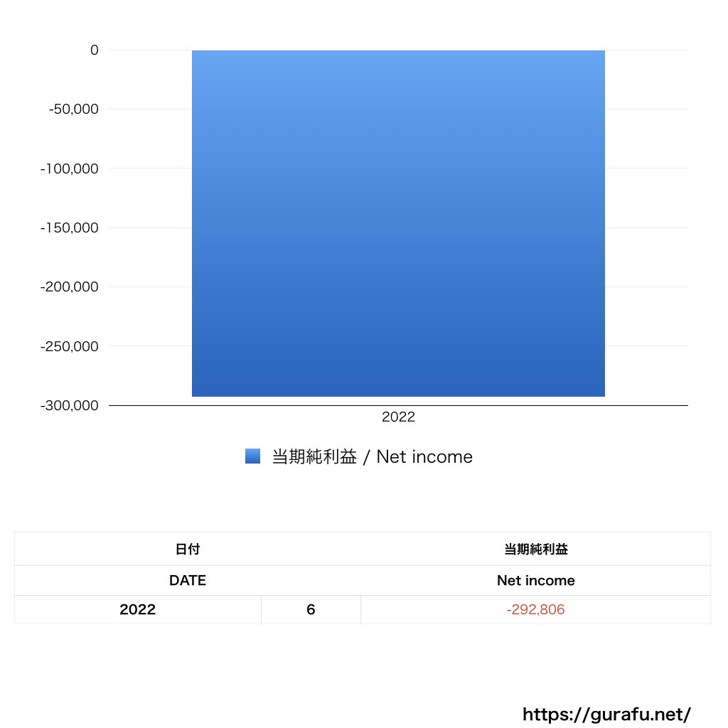 ミントフラッグ_PL_損益計算書_グラフ