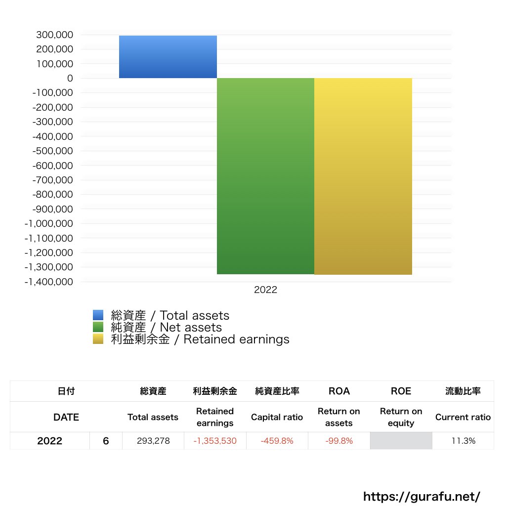 ミントフラッグ_BS_バランスシート_グラフ