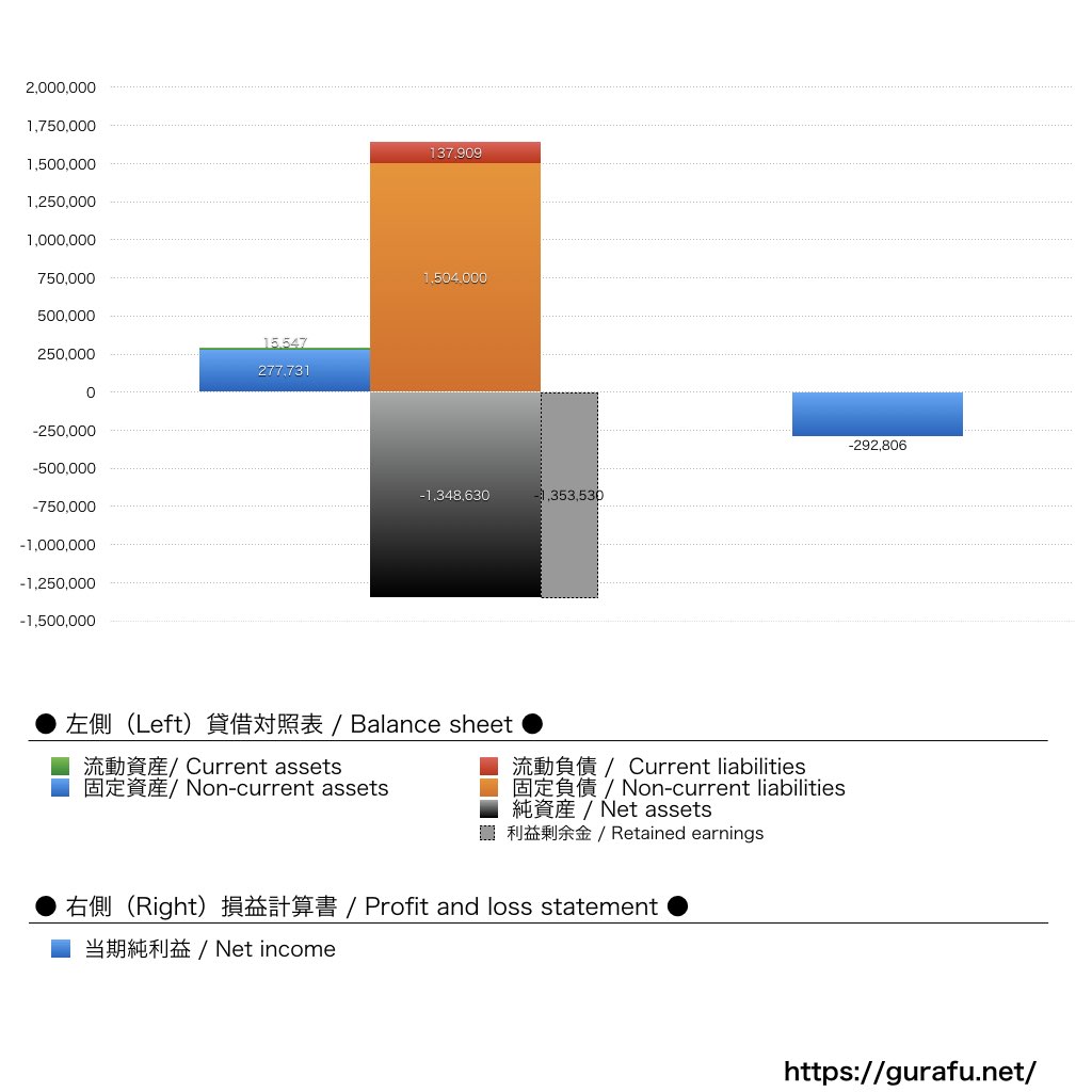 ミントフラッグ_BS_PL_比較グラフ