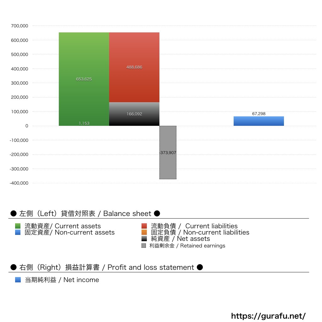 Cinarra Systems Japan_BS_PL_比較グラフ