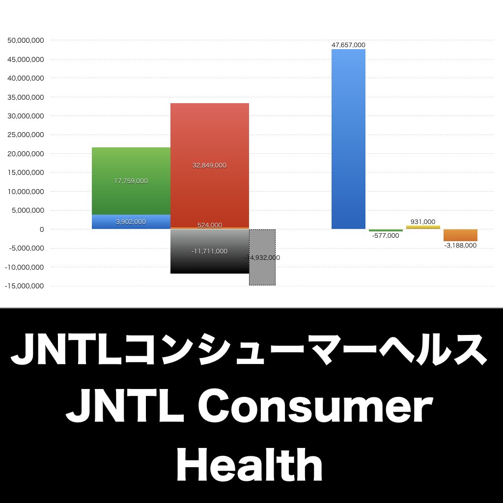 JNTLコンシューマーヘルス_グラフ_決算情報_アイキャッチ