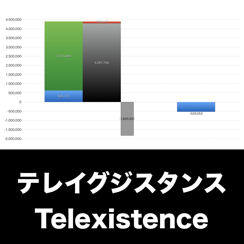 Telexistence_グラフ_決算情報_アイキャッチ