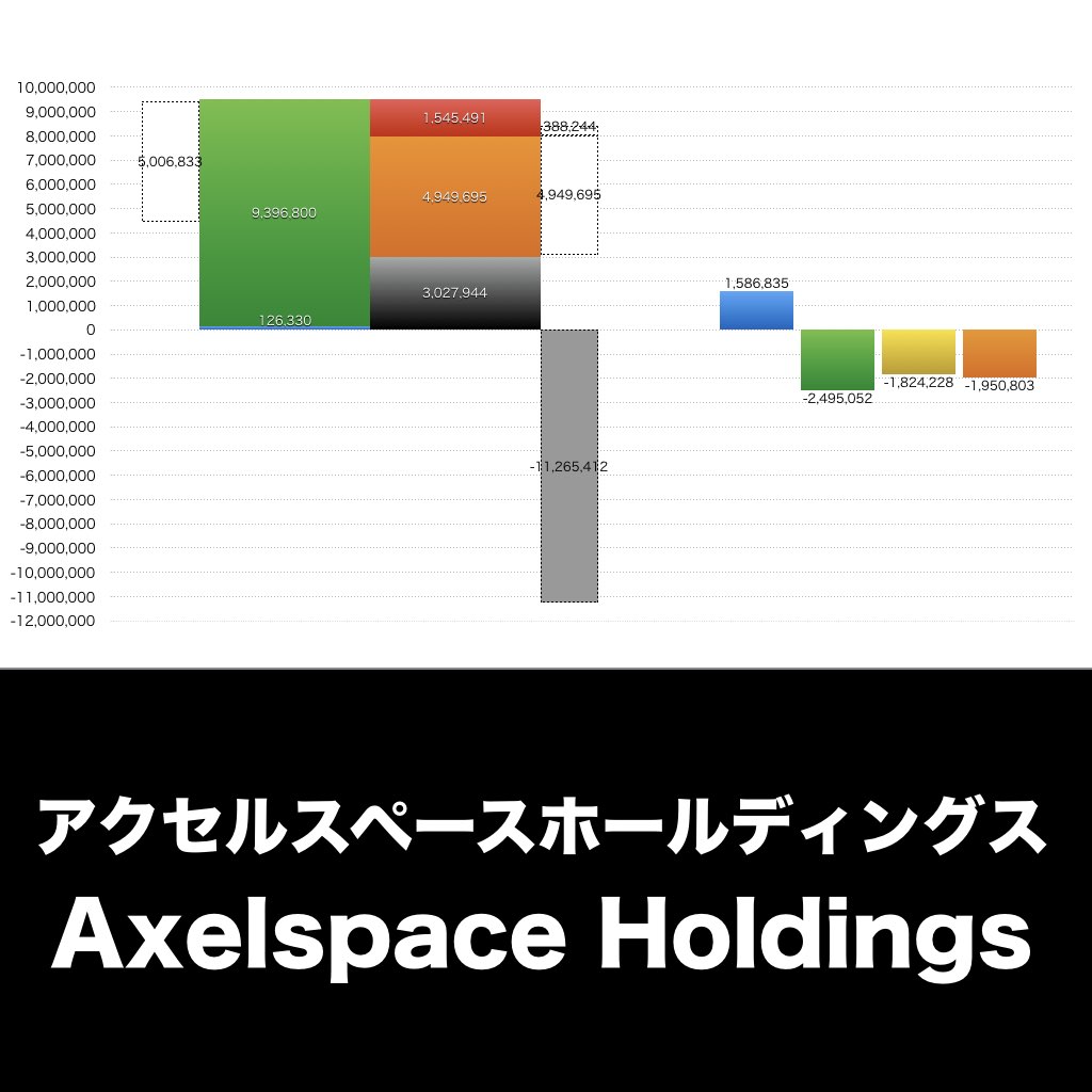 アクセルスペースホールディングス_グラフ_決算情報_アイキャッチ