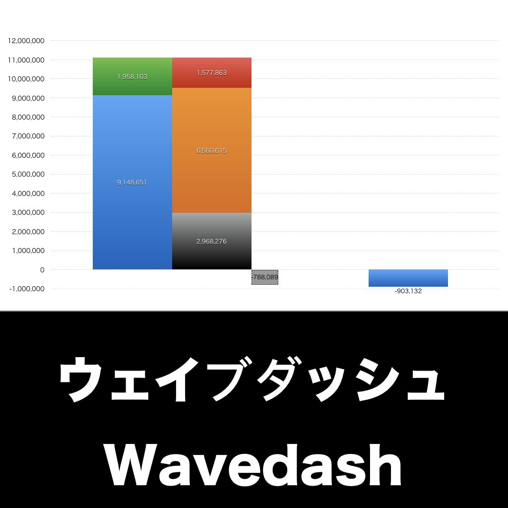 ウェイブダッシュ_グラフ_決算情報_アイキャッチ