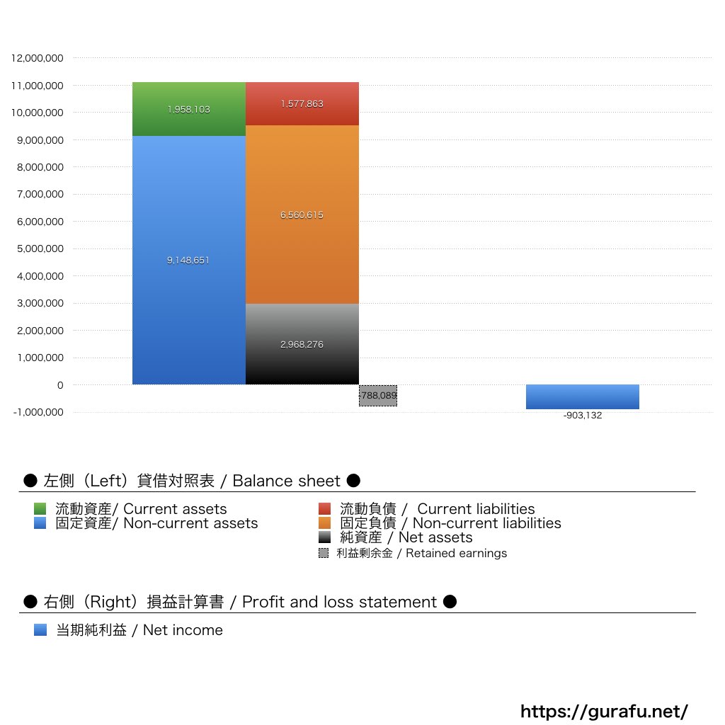 ウェイブダッシュ_BS_PL_比較グラフ