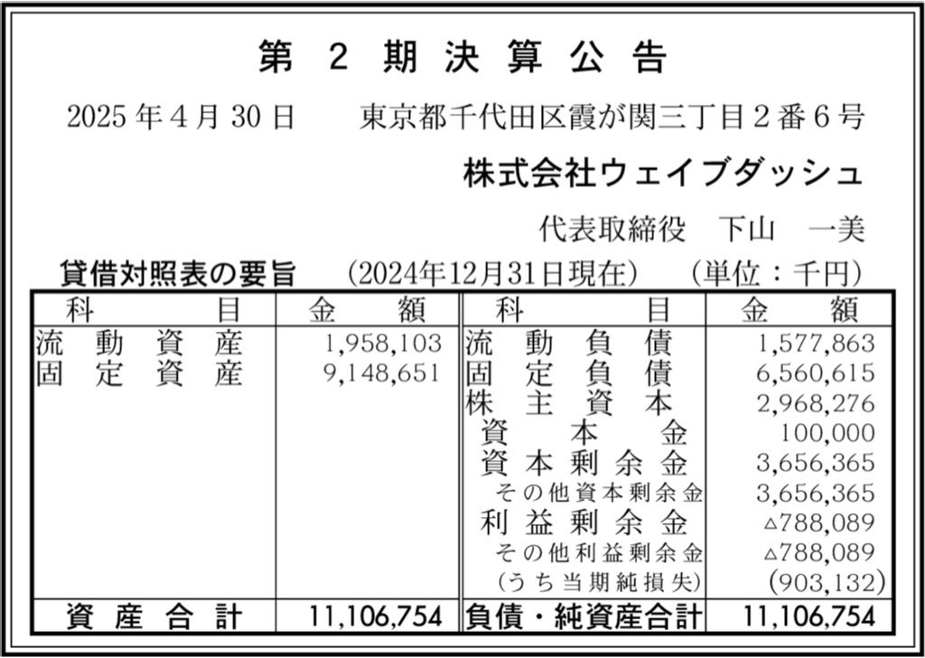 ウェイブダッシュ_決算公告