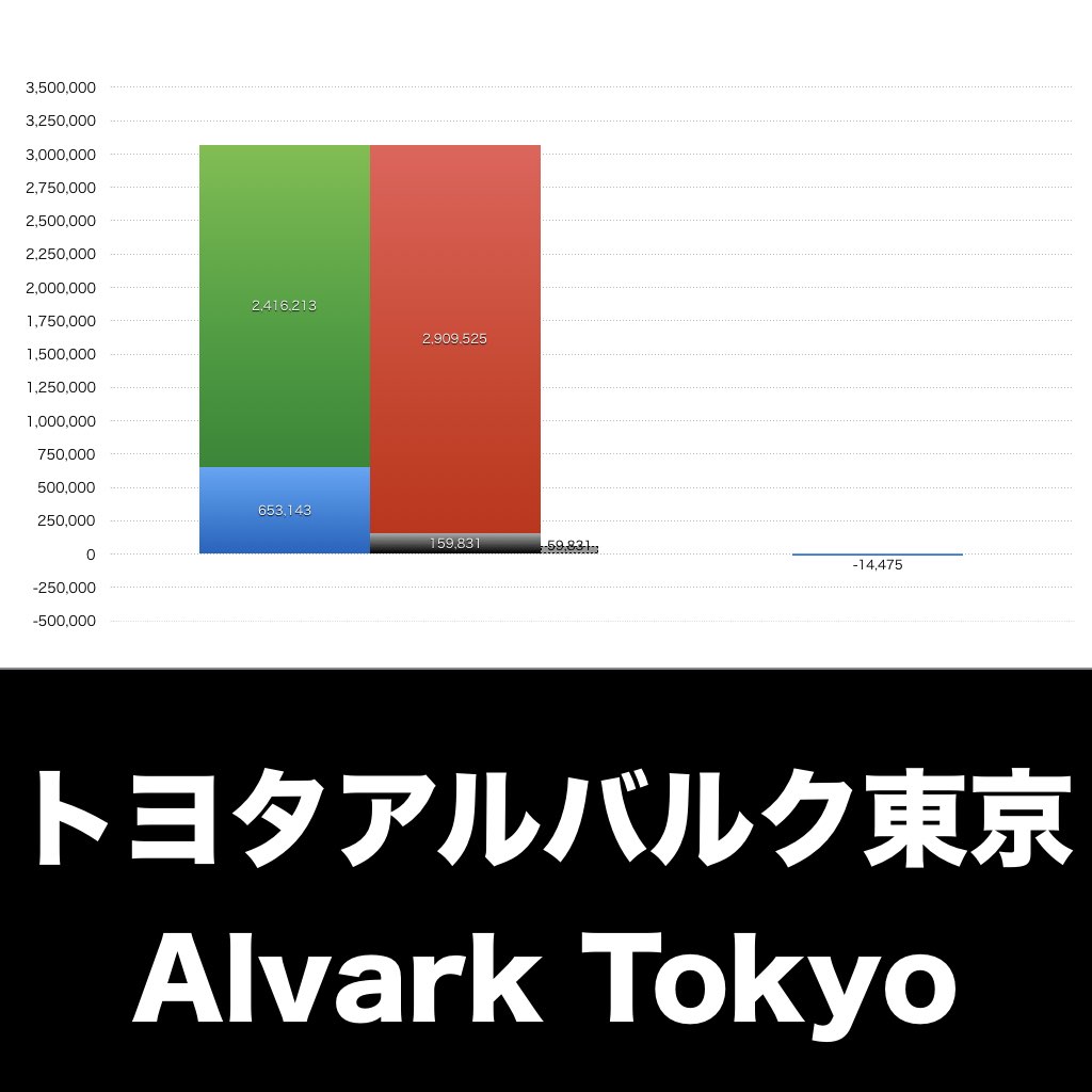 トヨタアルバルク東京_グラフ_決算情報_アイキャッチ