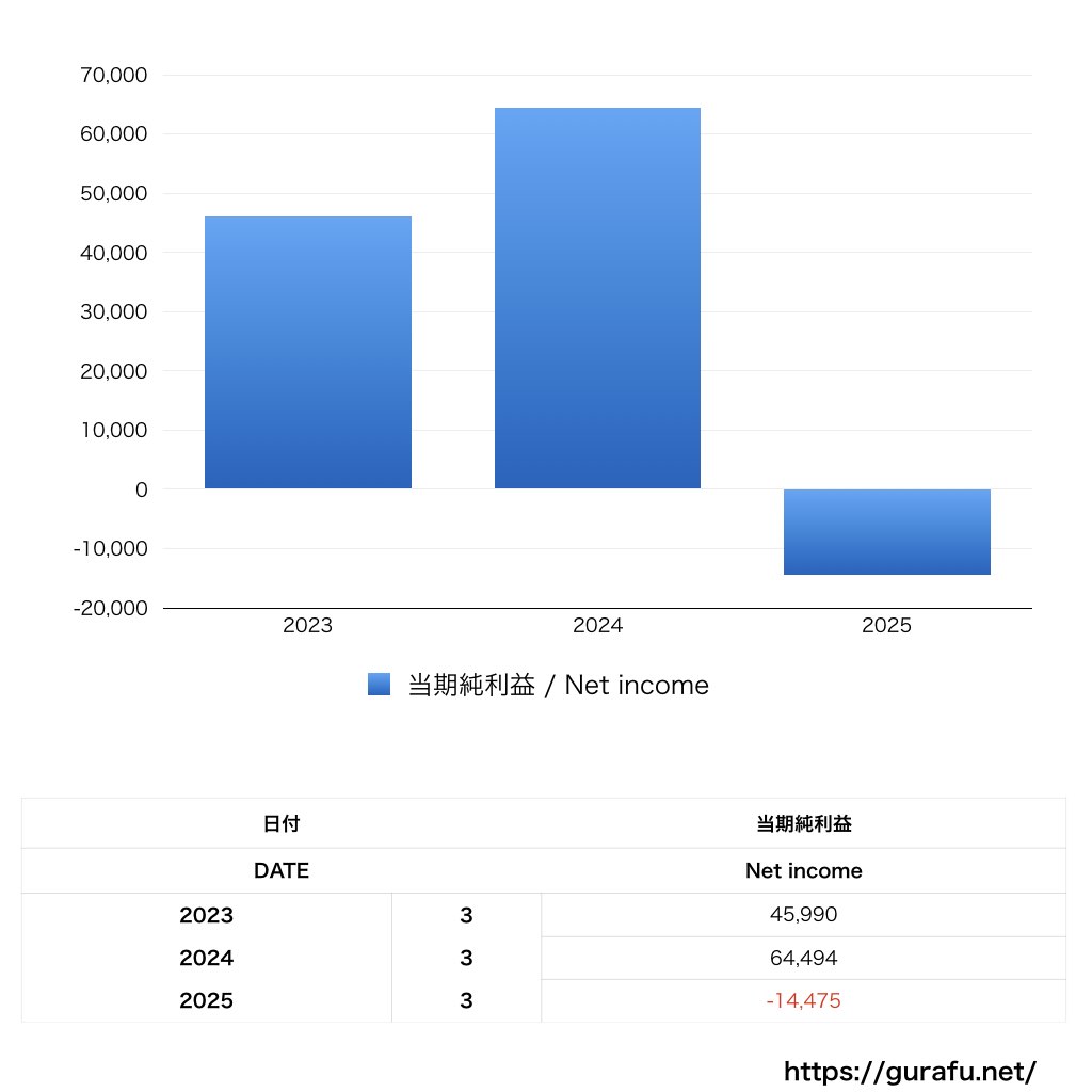 トヨタアルバルク東京_PL_損益計算書_グラフ