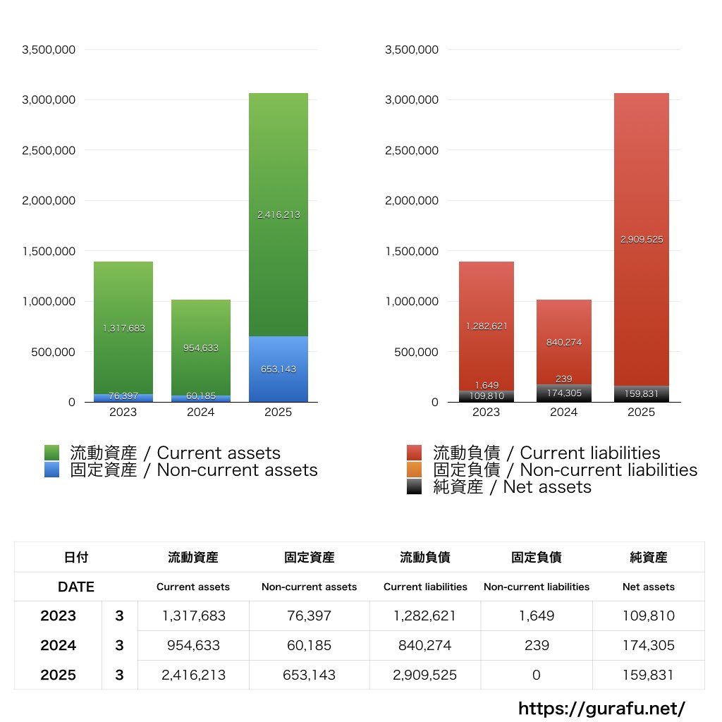 トヨタアルバルク東京_BS_バランスシート_グラフ