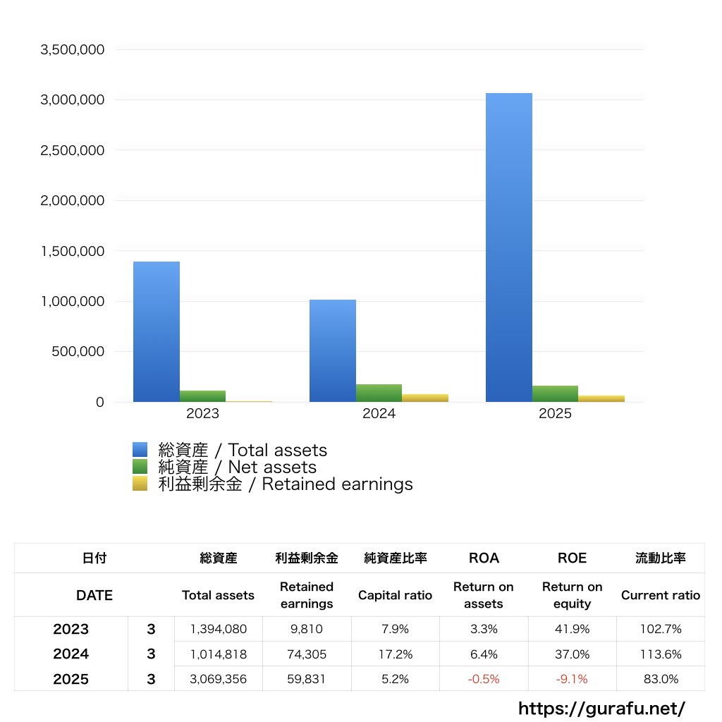 トヨタアルバルク東京_BS_バランスシート_グラフ