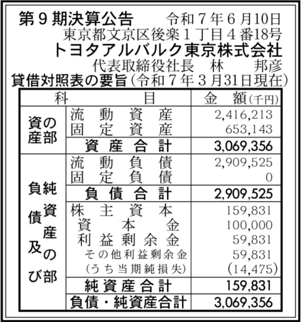 トヨタアルバルク東京_決算公告