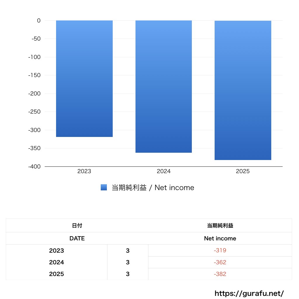パナソニック補聴器_PL_損益計算書_グラフ