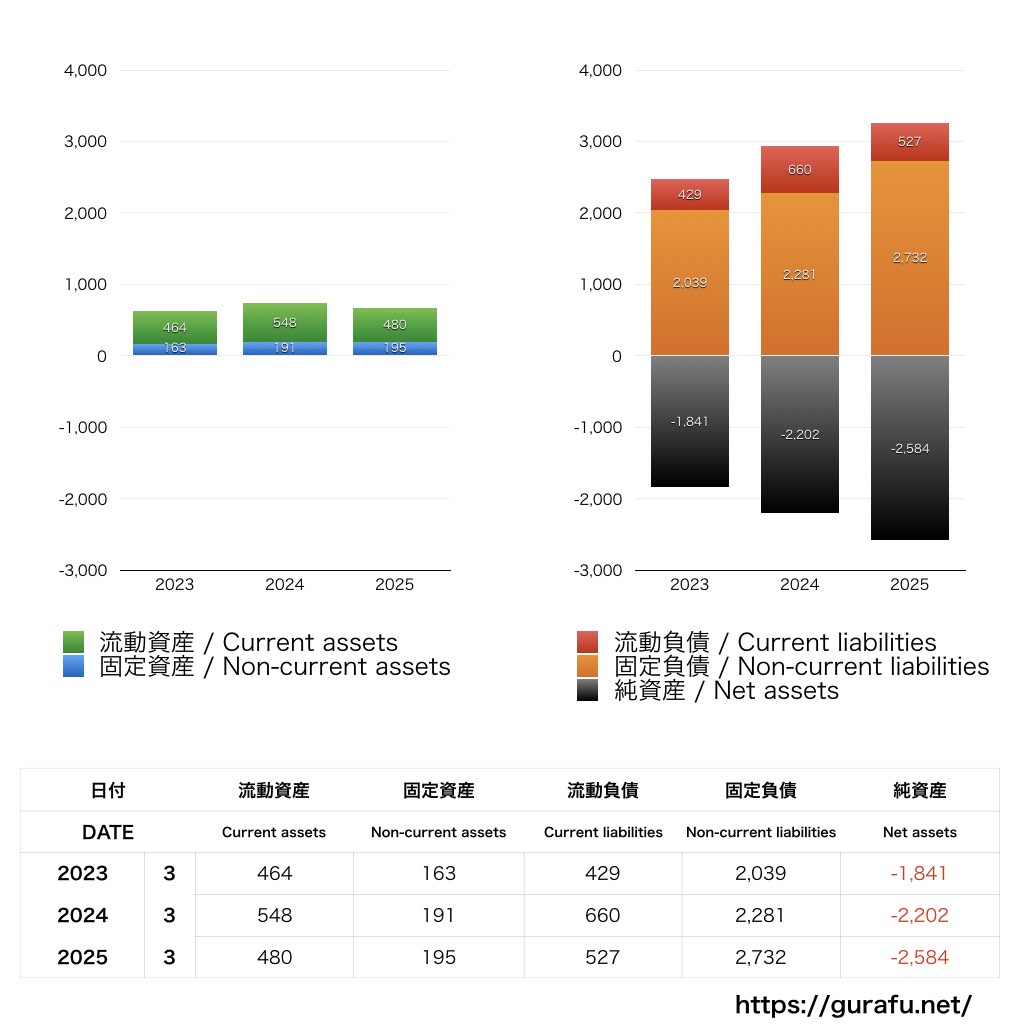 パナソニック補聴器_BS_バランスシート_グラフ