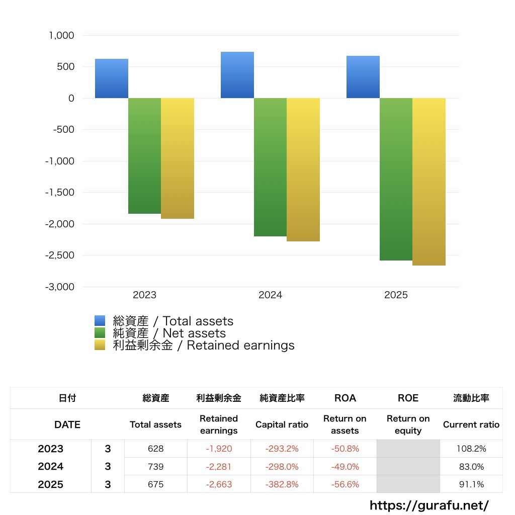 パナソニック補聴器_BS_バランスシート_グラフ