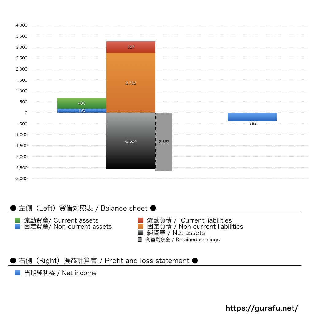 パナソニック補聴器_BS_PL_比較グラフ