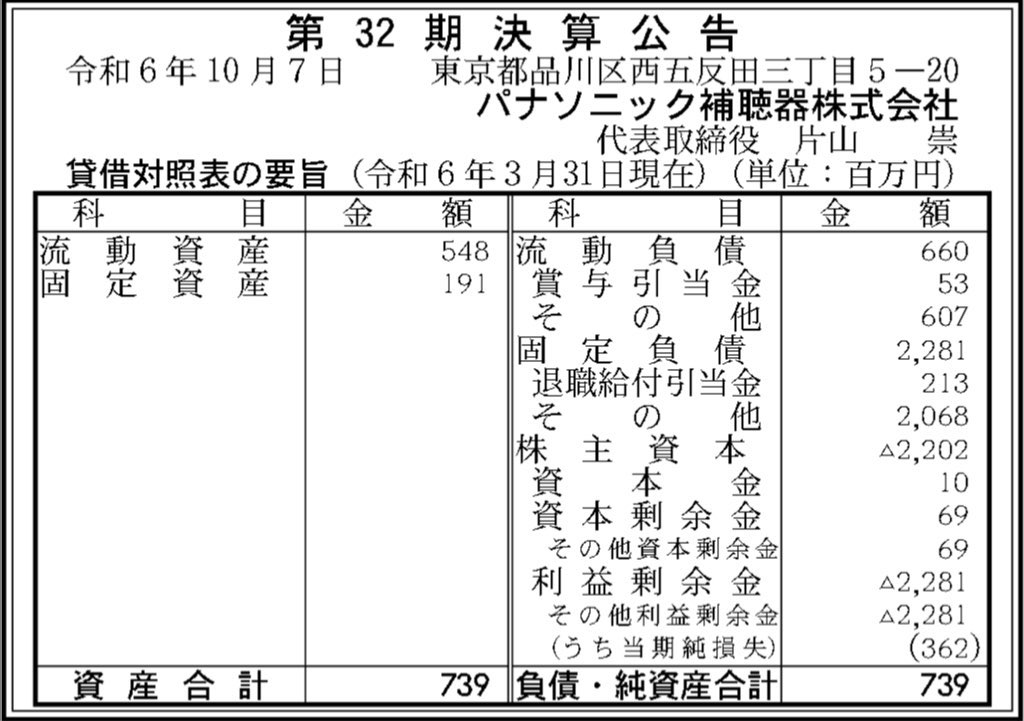 パナソニック補聴器_決算公告