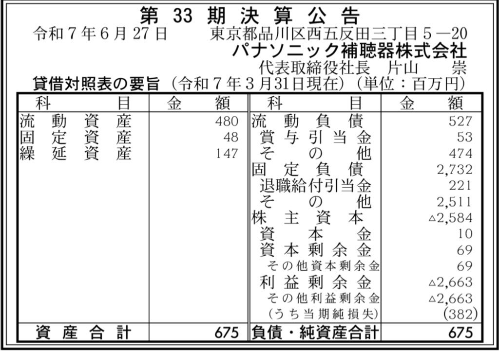 パナソニック補聴器_決算公告