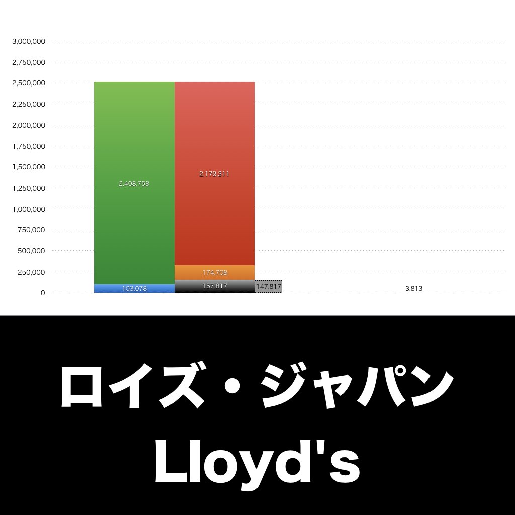 ロイズ・ジャパン_グラフ_決算情報_アイキャッチ