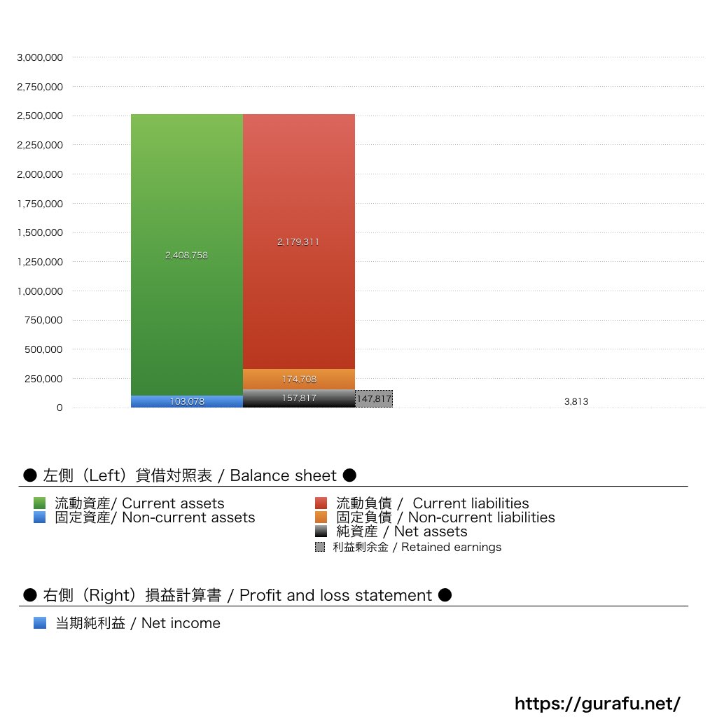ロイズ・ジャパン_BS_PL_比較グラフ