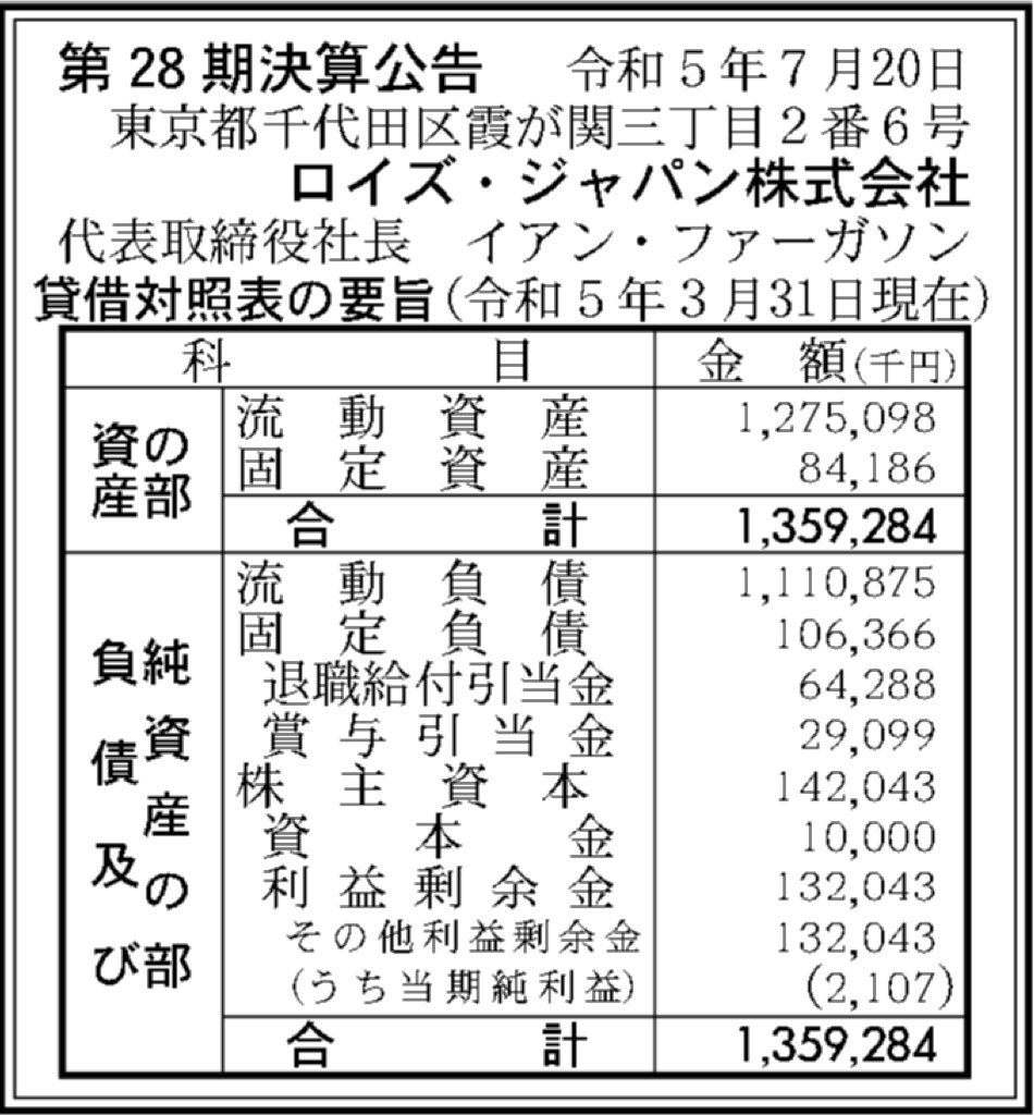 ロイズ・ジャパン_決算公告