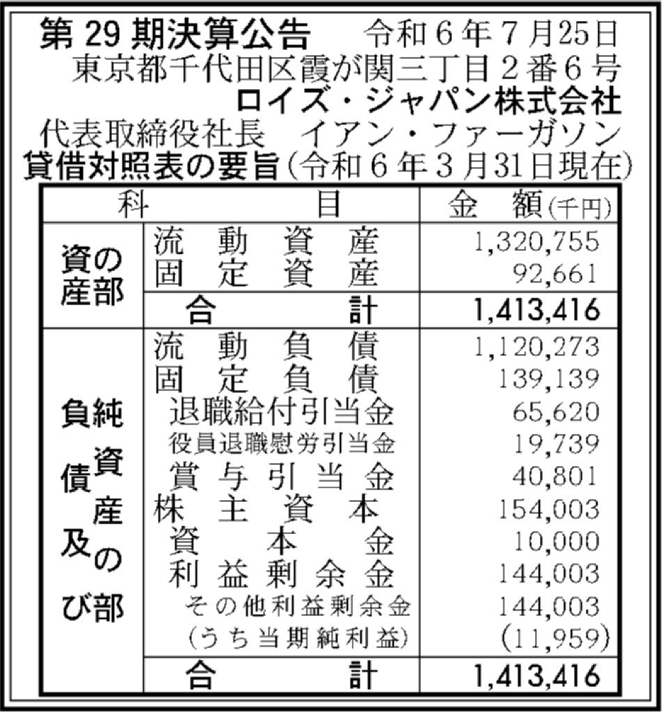 ロイズ・ジャパン_決算公告