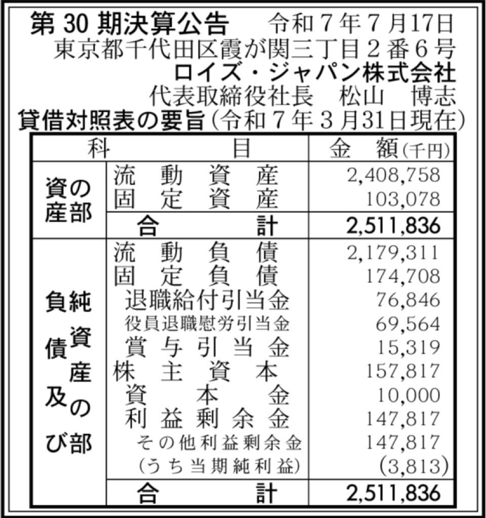 ロイズ・ジャパン_決算公告