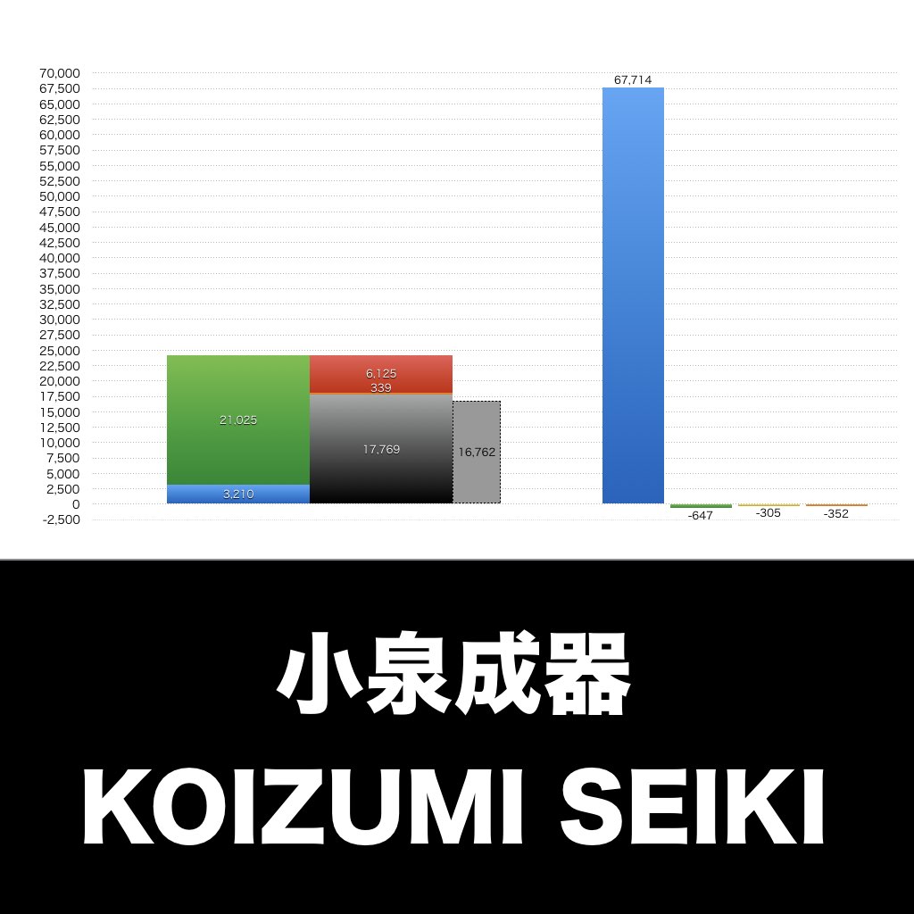 小泉成器_グラフ_決算情報_アイキャッチ