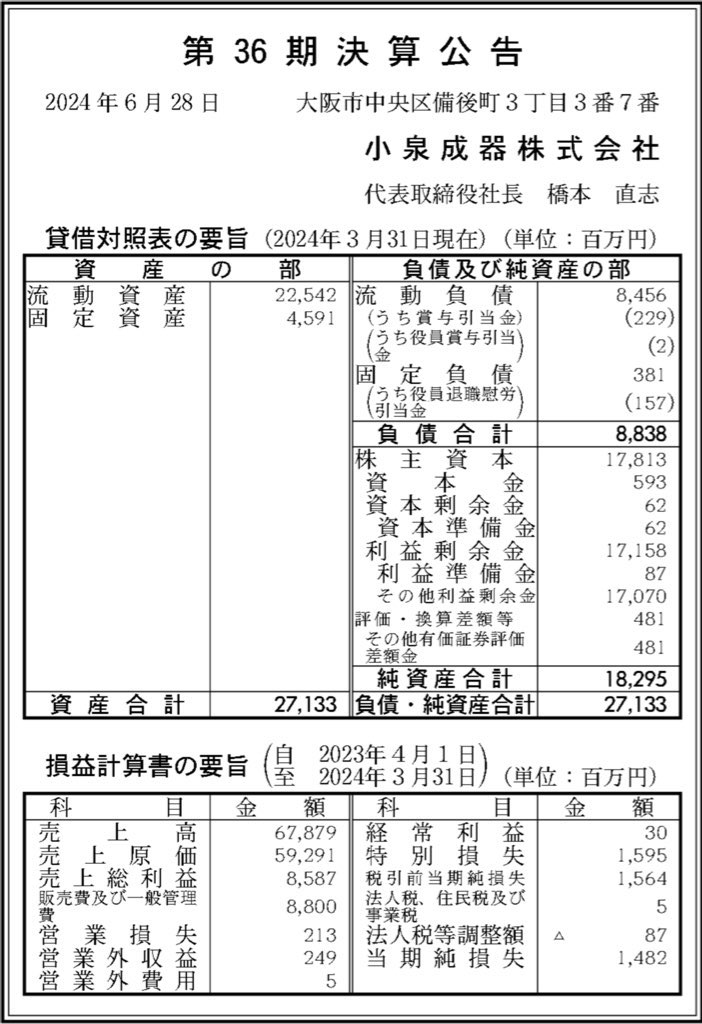 小泉成器_決算公告