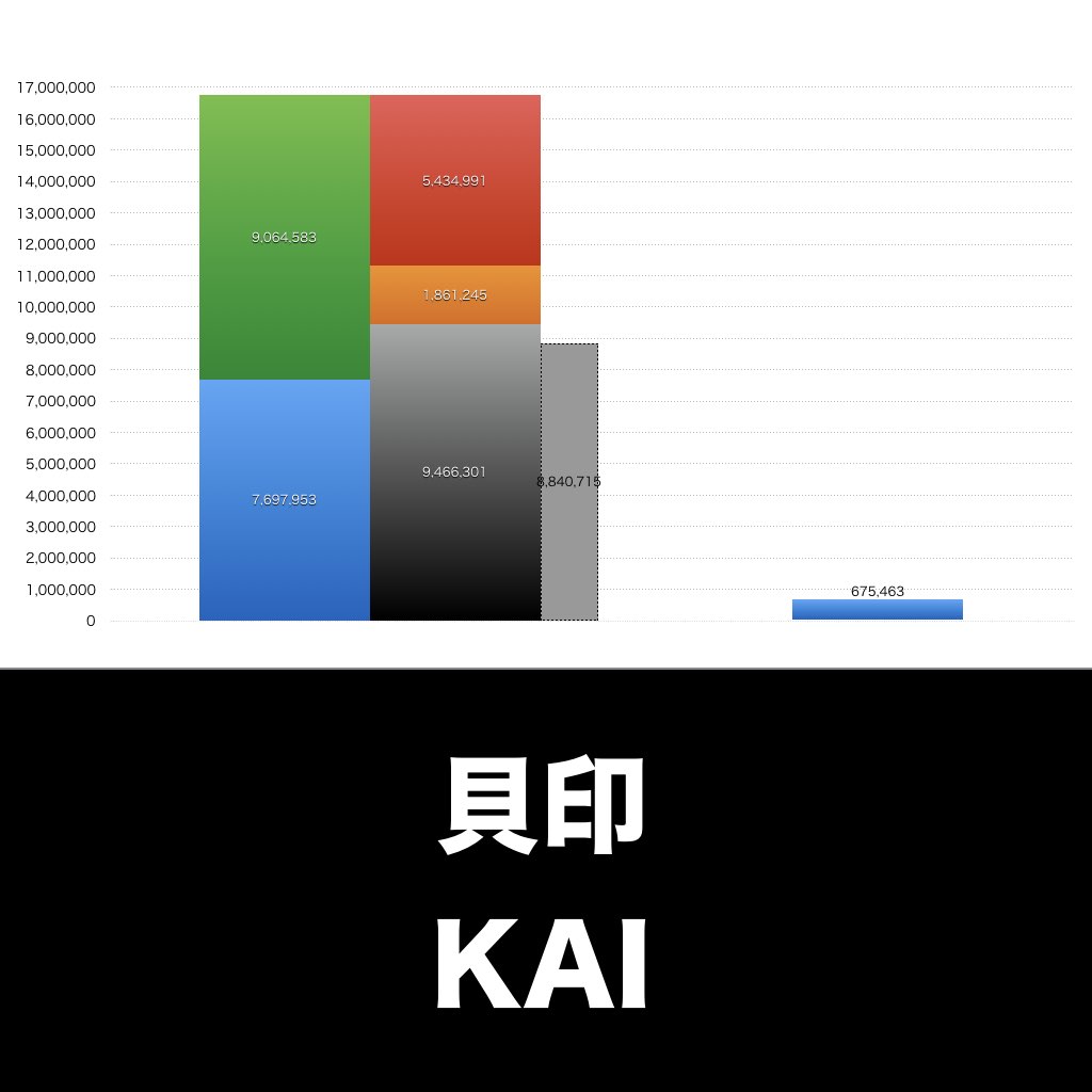 貝印_グラフ_決算情報_アイキャッチ