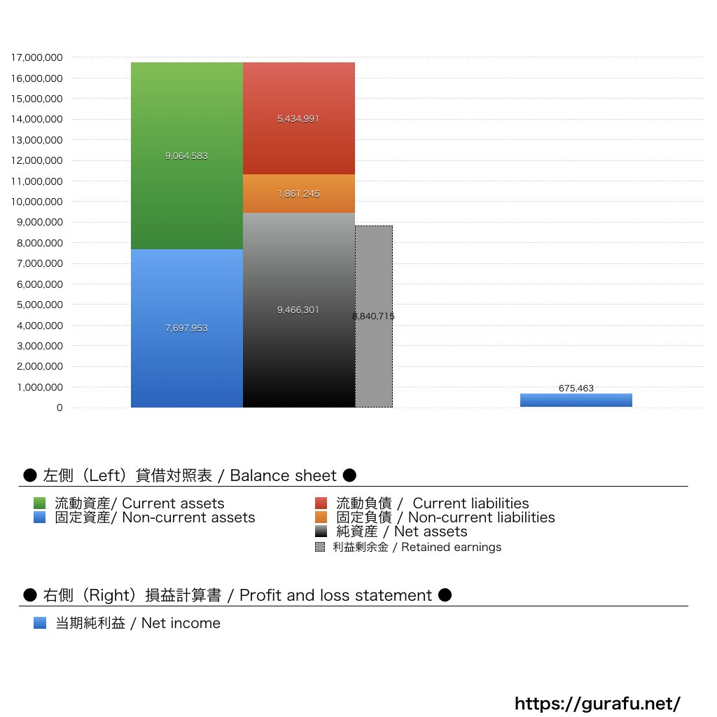 貝印_BS_PL_比較グラフ