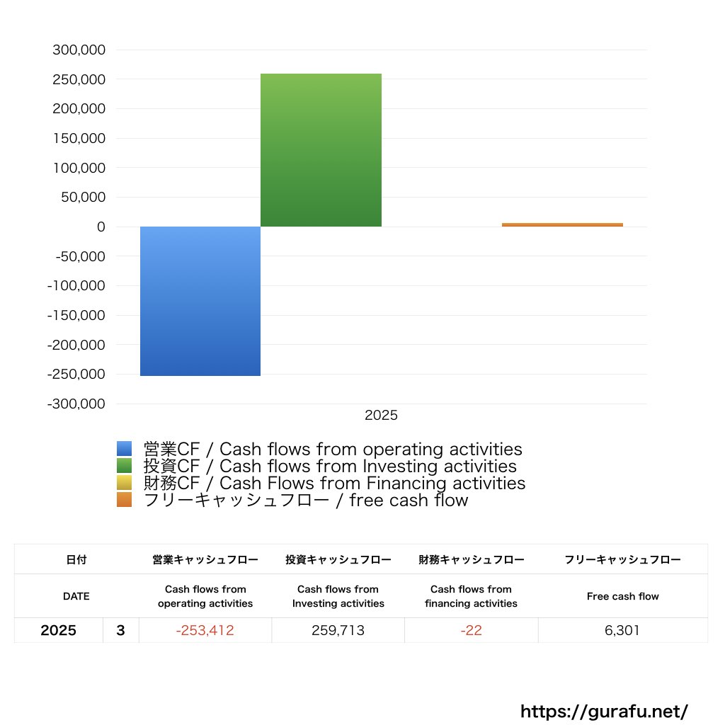 エス・サイエンス 売上と財務、決算の業績推移をグラフで分析 | グラフで決算